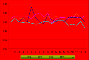 elaborazione dati