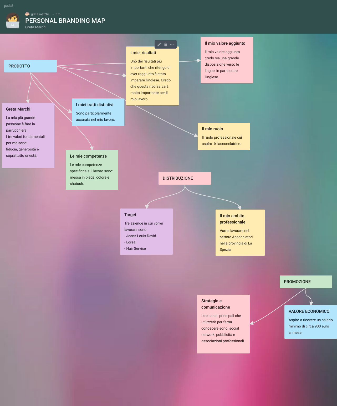 padlet- GRETA MARCHI