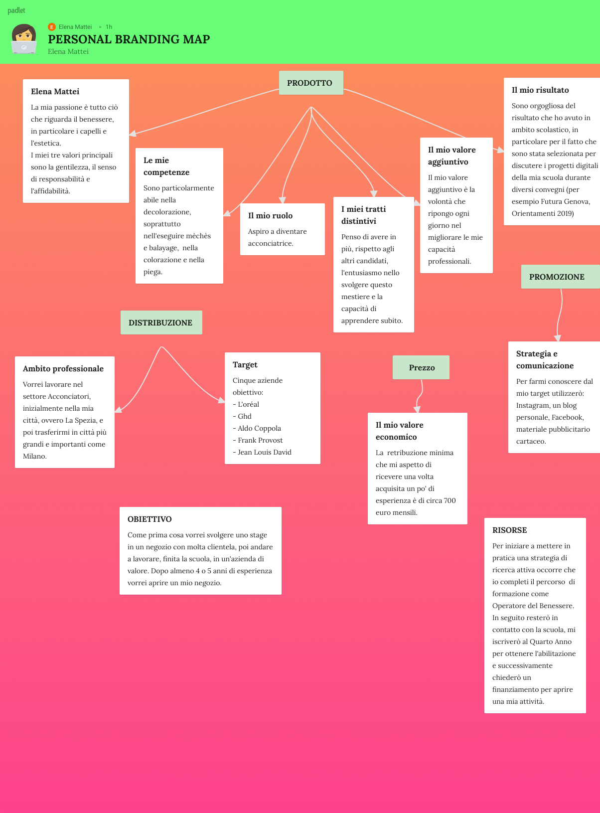 padlet