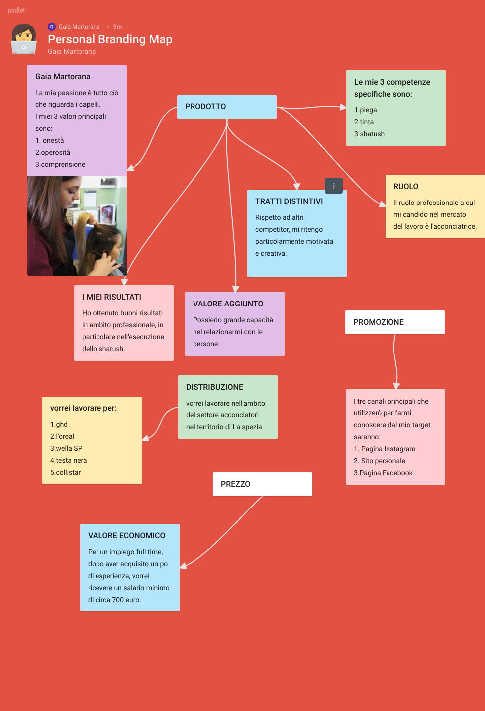 padlet gaia martorana